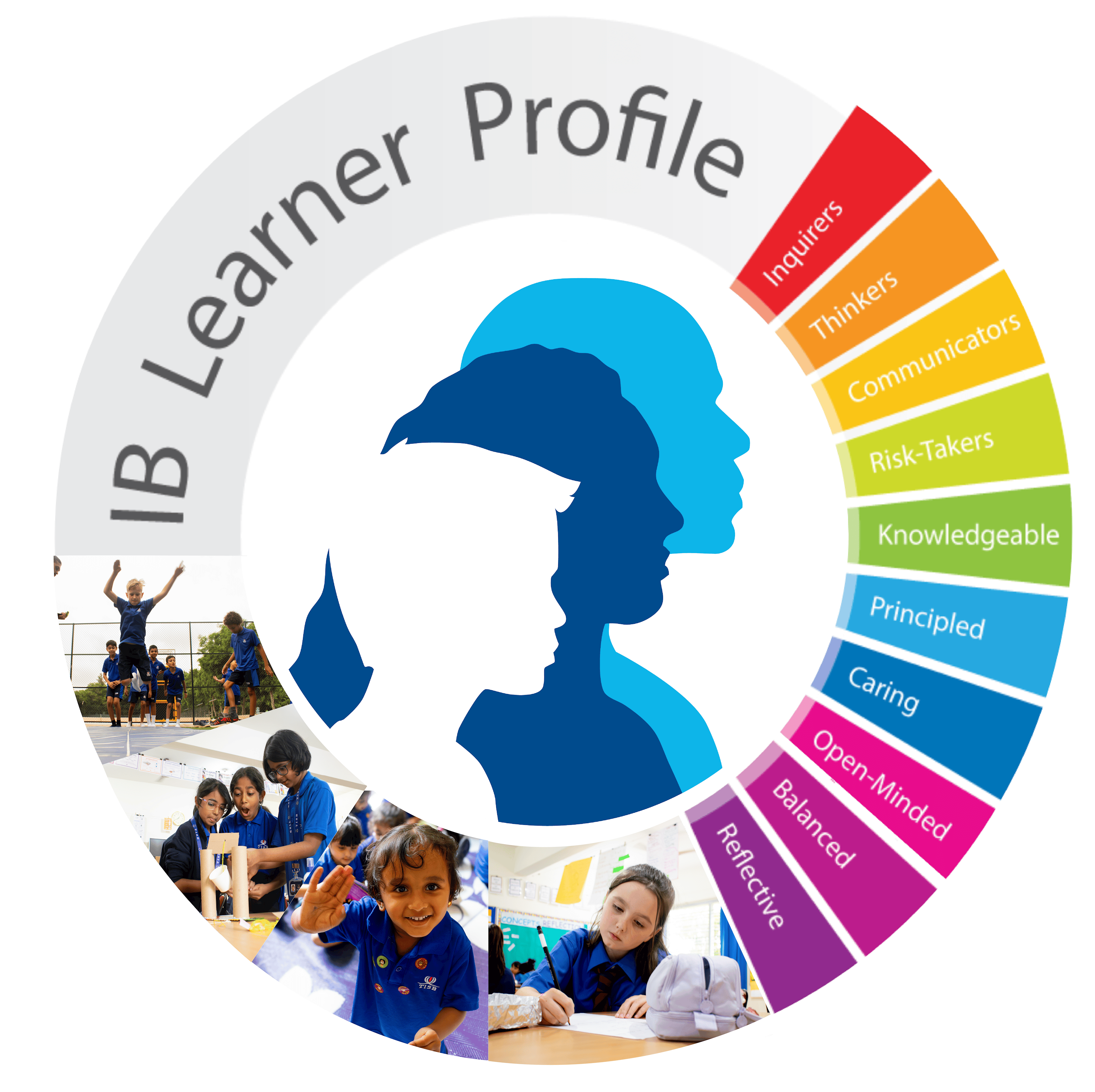 ib-profile-learner